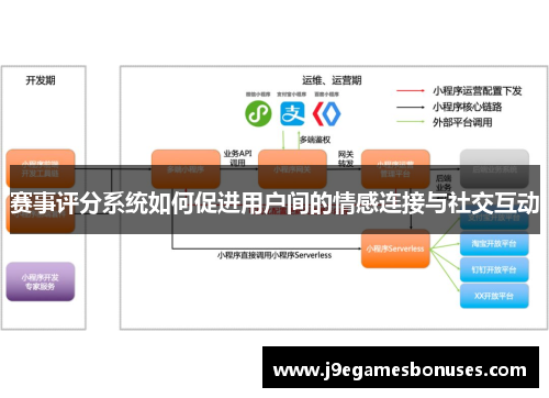 赛事评分系统如何促进用户间的情感连接与社交互动