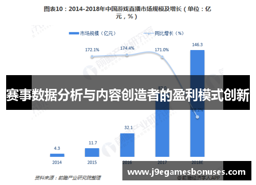赛事数据分析与内容创造者的盈利模式创新